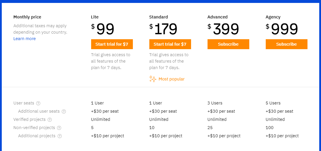 ahrefs-pricing